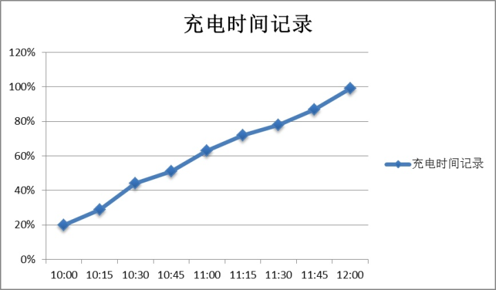 贝尔金