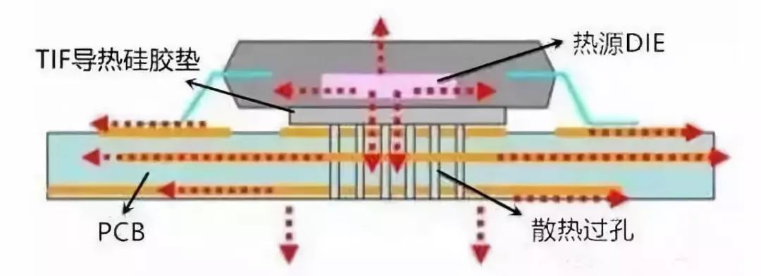 pcb