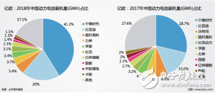 作为新能源汽车最重要的零部件 动力电池的市场需求也在疾速扩张