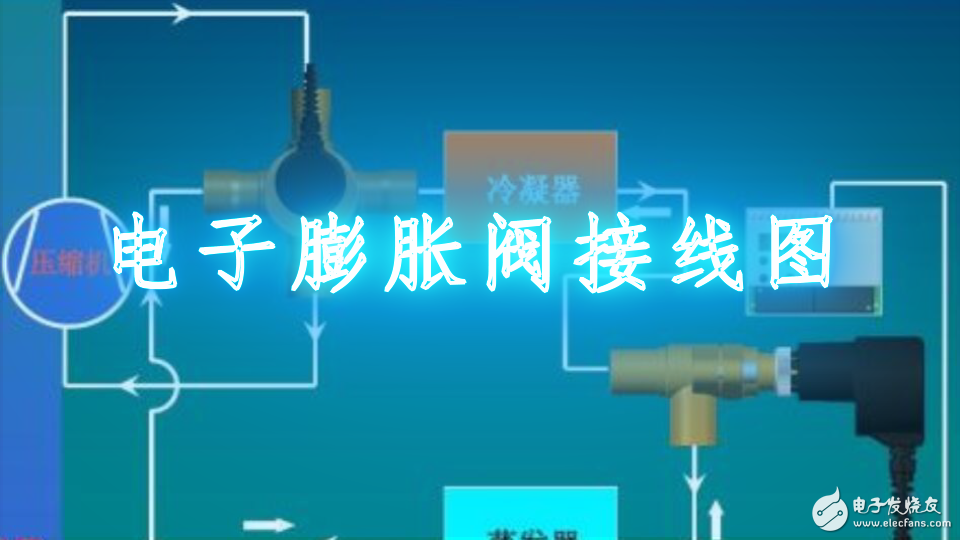 1、接线端接线要求: (1)截面积在10mm2及以下的单股铜芯线和单股铝芯线可直接与设备、器具的端子连接; (2)截面积在2.5mm2及以下的多股铜芯线拧紧搪锡或接续端子后与设备、器具的端子连接; (3)截面积大于2.5mm2的多股铜芯线,除设备自带插接端子外,接续端子后与设备或器具的端子连接;多股铜芯线与插接端子连接前,端部拧紧搪锡; (4)每个设备和器具端子接线不多于2根电线。(必须做到一机一线一闸) 说明:芯线的端子即端部的接头,俗称铝接头、铜接头,也有称接线鼻子的;设备、器