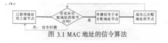 探讨传感器网络自组织方式的三个步骤