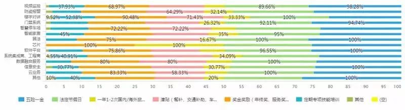 物联网