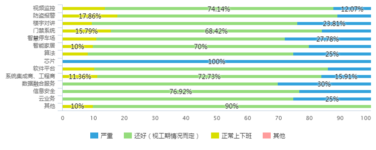 物联网