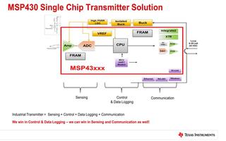 基于MSP430系列單片機的工業傳感器技術（2）