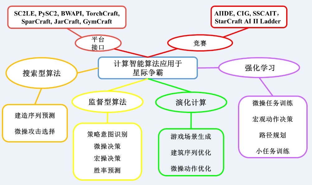 人工智能