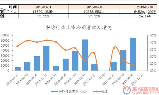 2018年于安防行业而言 是圈外热闹、圈内失落的一年 