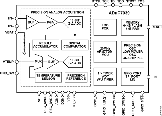 ADUC7039 车用集成精密电池传感器