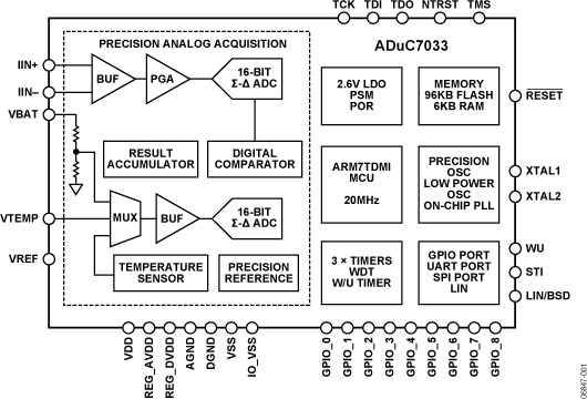 ADUC7033 车用集成精密电池传感器