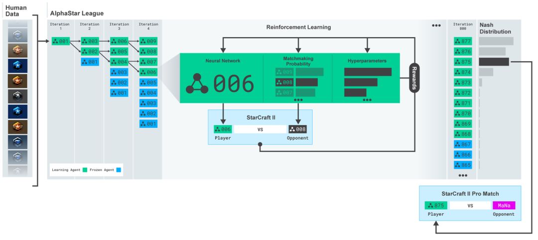 DeepMind