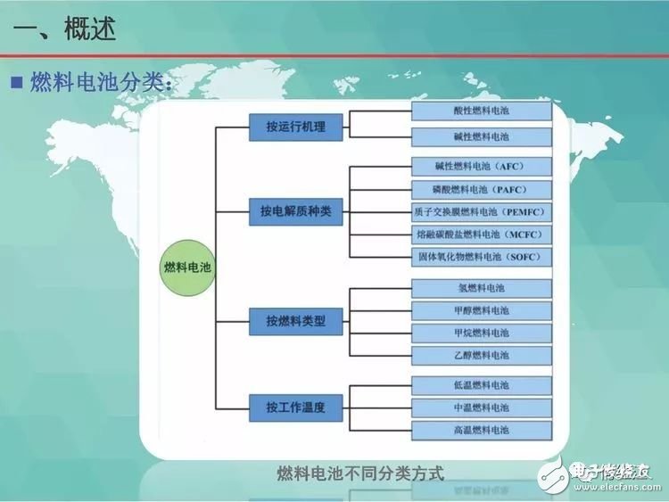 燃料电池