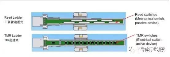 一文看懂汽車傳感器市場