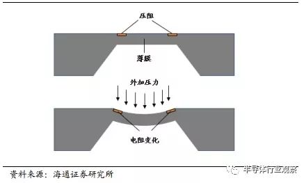 一文看懂汽車傳感器市場