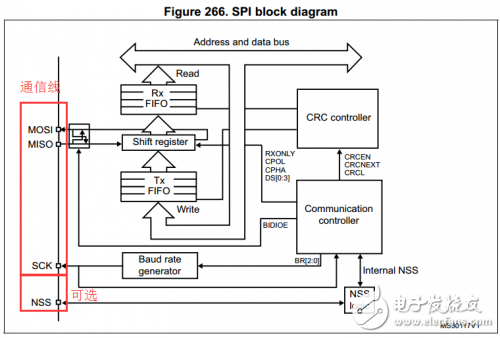 基于STM32F0的SPI通信的FLASH程序分析