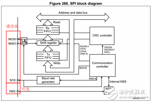 STM32