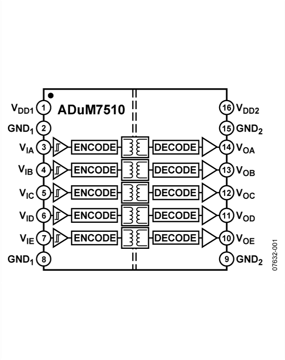 ADUM7510产品参数介绍ADUM7510数据手册中英文PDF资料下载 ADI资料 电子发烧友