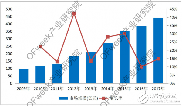 激光加工設(shè)備的應(yīng)用及市場發(fā)展分析