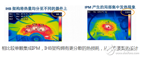 PI进入电机驱动器市场 推出首款BridgeSwitch IHB的电机驱动器