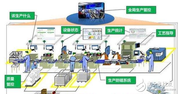 半导体是工业自动化设备的核心_工厂自动化模式如何创造可能？