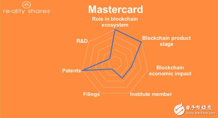 區(qū)塊鏈平臺(tái)將在未來十年內(nèi)存儲(chǔ)全球10%的GDP