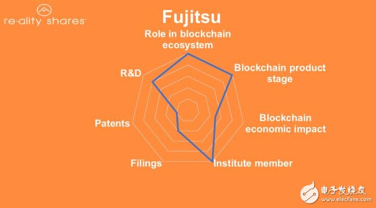 區(qū)塊鏈平臺(tái)將在未來十年內(nèi)存儲(chǔ)全球10%的GDP