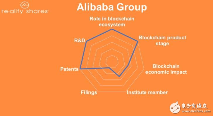 區(qū)塊鏈平臺(tái)將在未來十年內(nèi)存儲(chǔ)全球10%的GDP