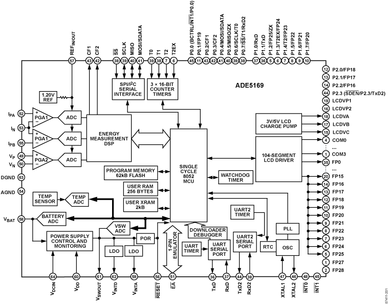 ADE5169 單相電能計量IC,集成8052 ...