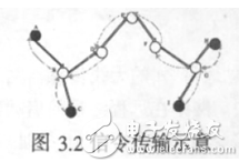 传感器网络