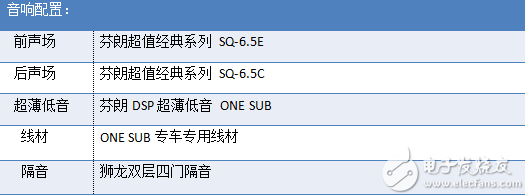 汽车音响系统