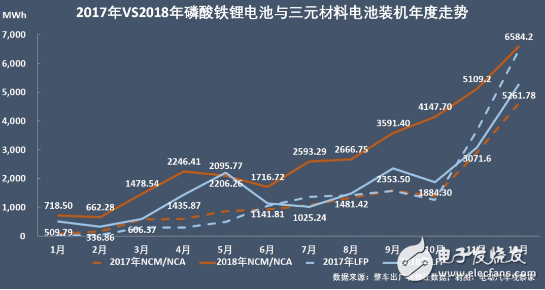 新能源汽车不断火爆 动力电池行业争霸激烈