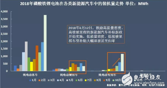 新能源汽车不断火爆 动力电池行业争霸激烈