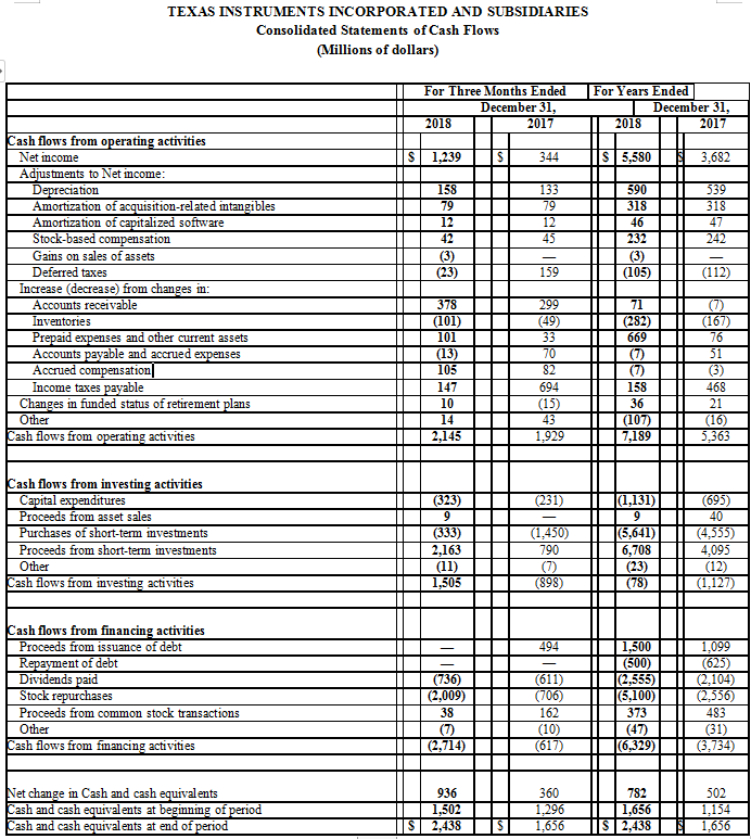 德州仪器第四季度财务报告：公司业绩及股东回报分析