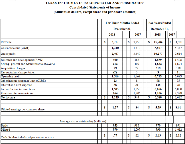 德州仪器第四季度财务报告：公司业绩及股东回报分析