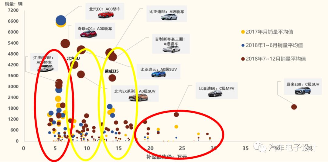 新能源汽车