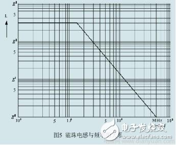 磁珠和电感在解决EMI和EMC方面有着怎样的作用