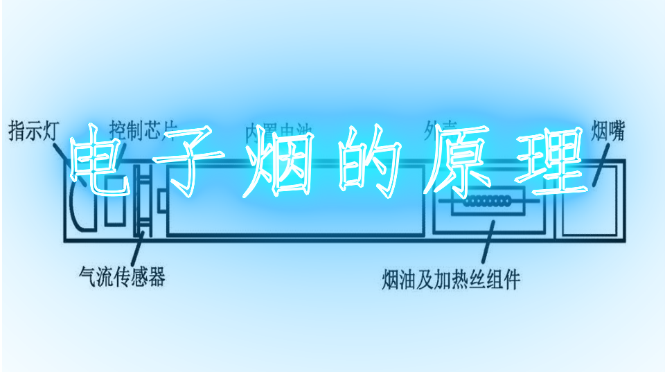 电子烟的原理