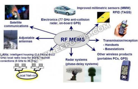 国内外RF MEMS厂商大盘点 5G对我国的RF MEMS厂商来说是机遇也是挑战