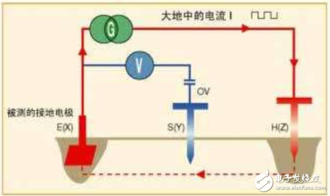 接地电阻测量方法