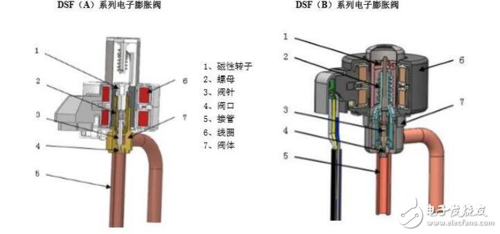 电子膨胀阀控制原理