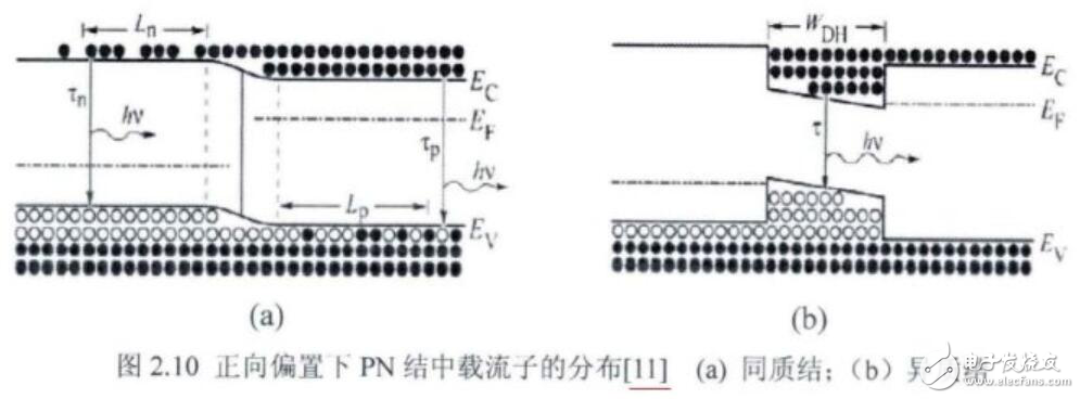 发光效率