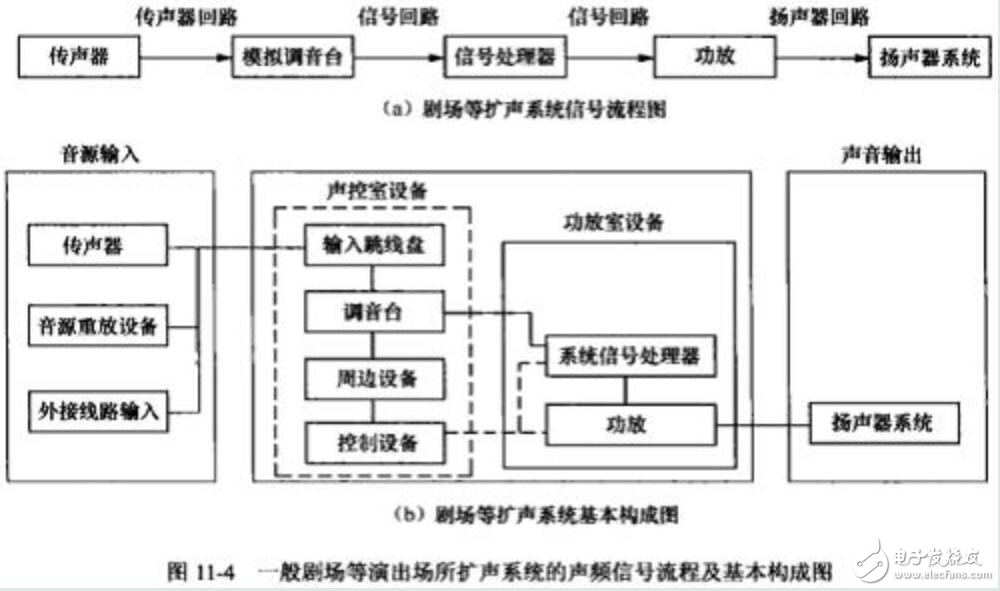 擴(kuò)聲系統(tǒng)的結(jié)構(gòu)示意圖