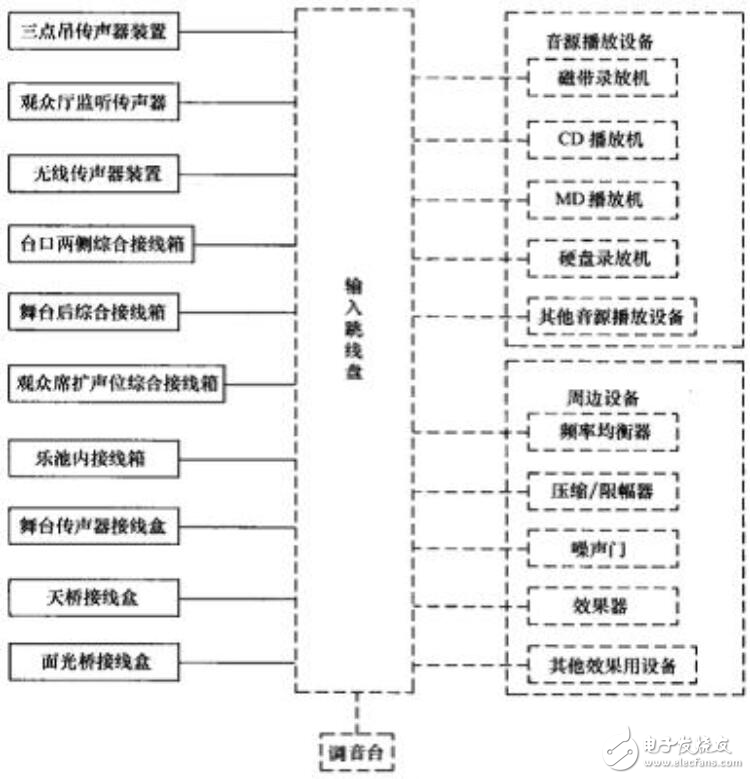 擴(kuò)聲系統(tǒng)的結(jié)構(gòu)示意圖