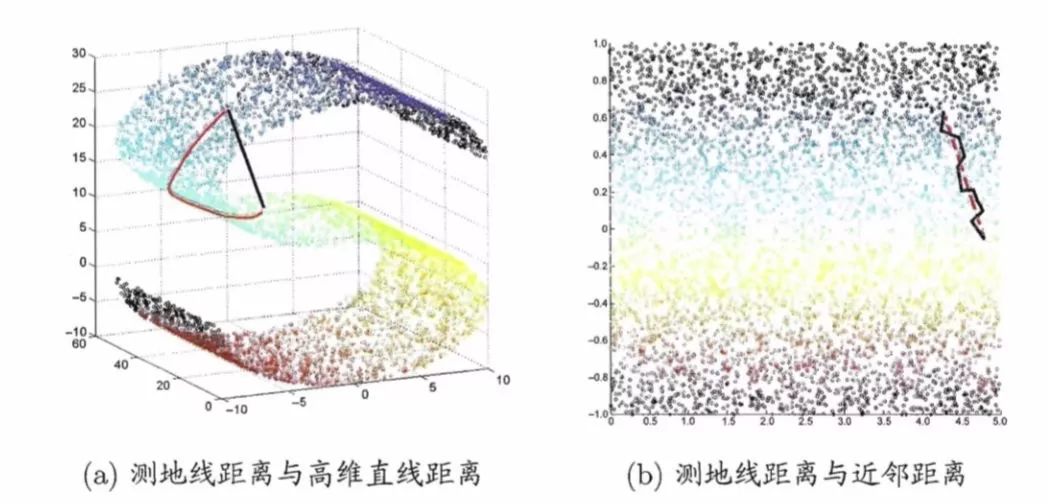 详解机器学习算法流形学习