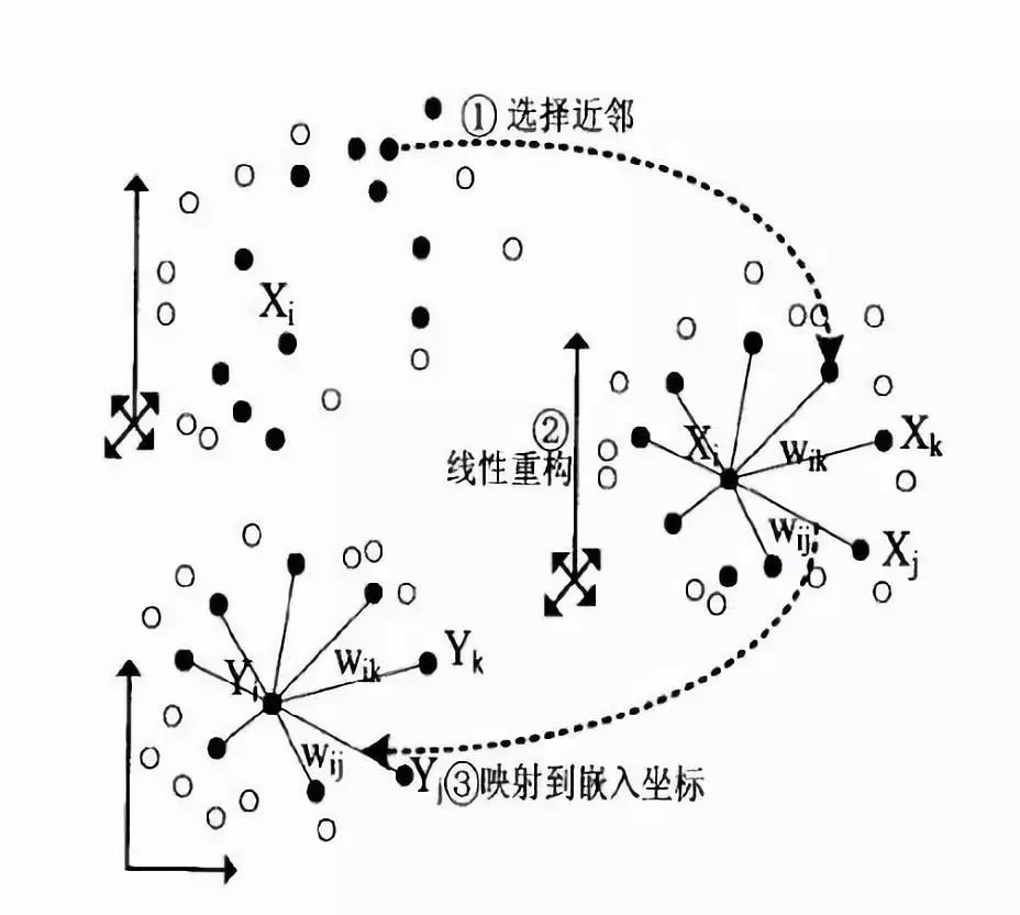 详解机器学习算法流形学习