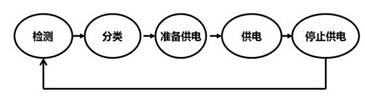 詳解PoE技術(shù)發(fā)展歷程和實現(xiàn)原理