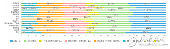 安防产业的AIoT化正逐步深化 细分的新生业务被独立出来形成新的领域