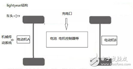 按照下文中的方法 三年內(nèi)純電車性價(jià)比或?qū)⒊絺鹘y(tǒng)燃油車 