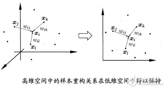 工业大数据