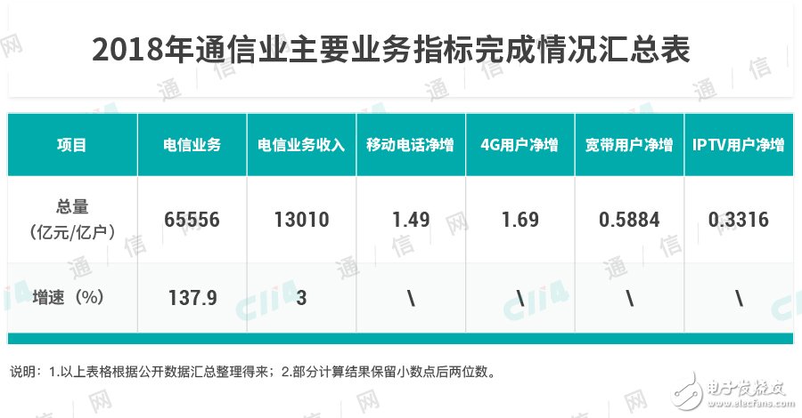 2019年语音业务运营商必须重新拾起来