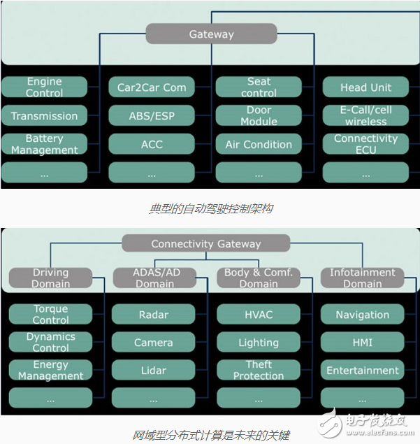 深度探討自動(dòng)駕駛領(lǐng)域的挑戰(zhàn)