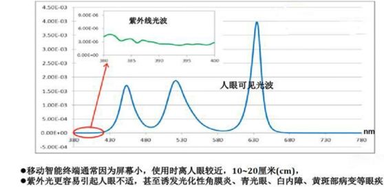 显示屏